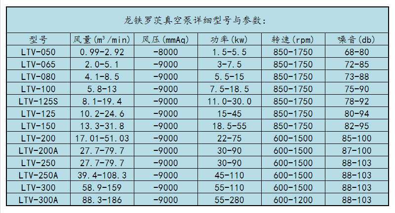 紡織印染行業(yè)真空脫水羅茨風機選型