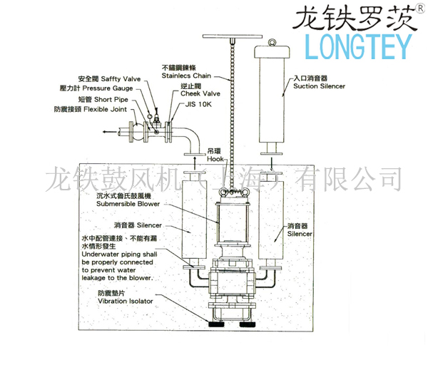 沉水風(fēng)機(jī)安裝圖.jpg 沉水風(fēng)機(jī)安裝圖.jpg
